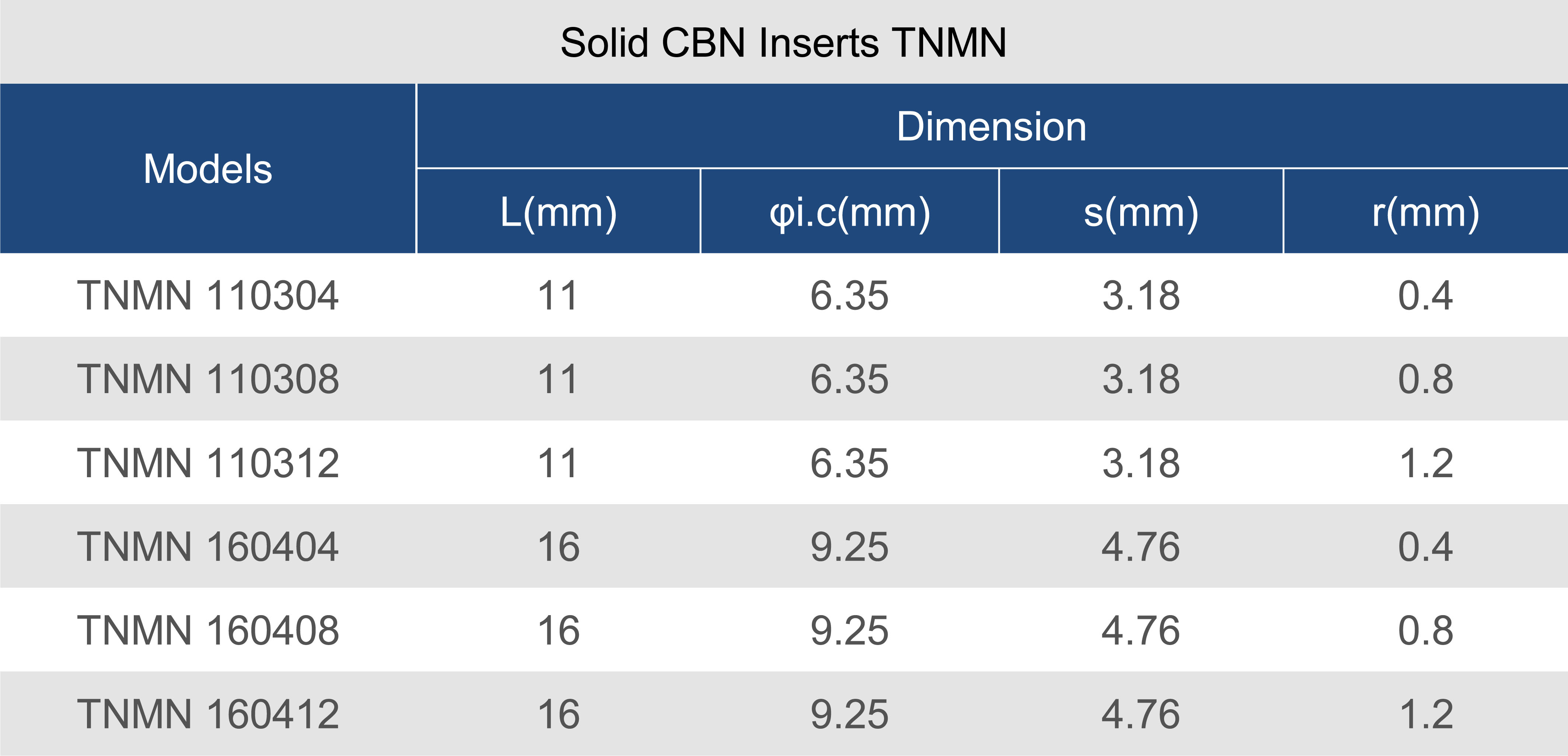 TNMN 整体CBN刀片型号表-7.jpg TNMN 整体CBN刀片型号表-7.jpg