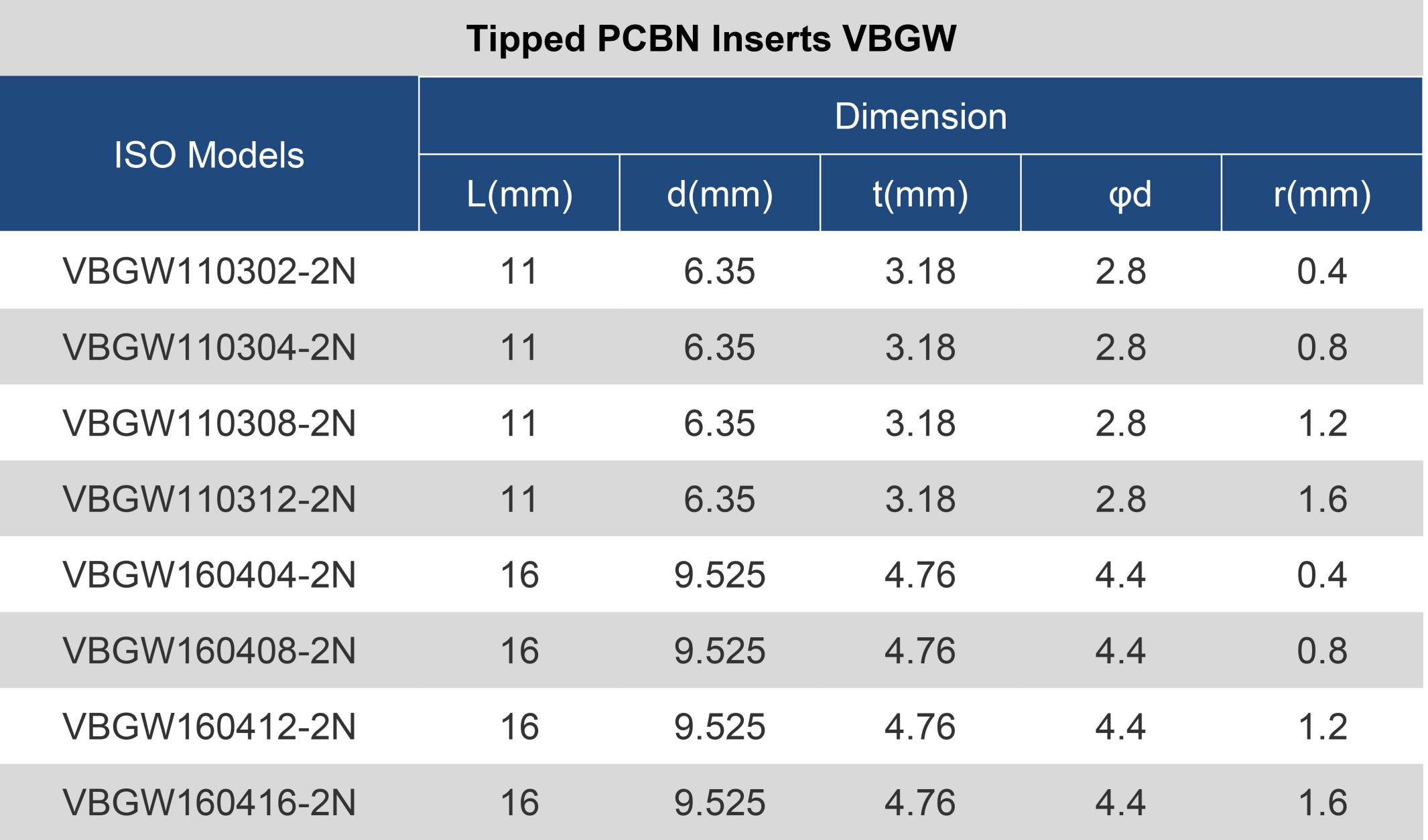 VBGW 复合PCBN刀片型号表-1.jpg VBGW 复合PCBN刀片型号表-1.jpg