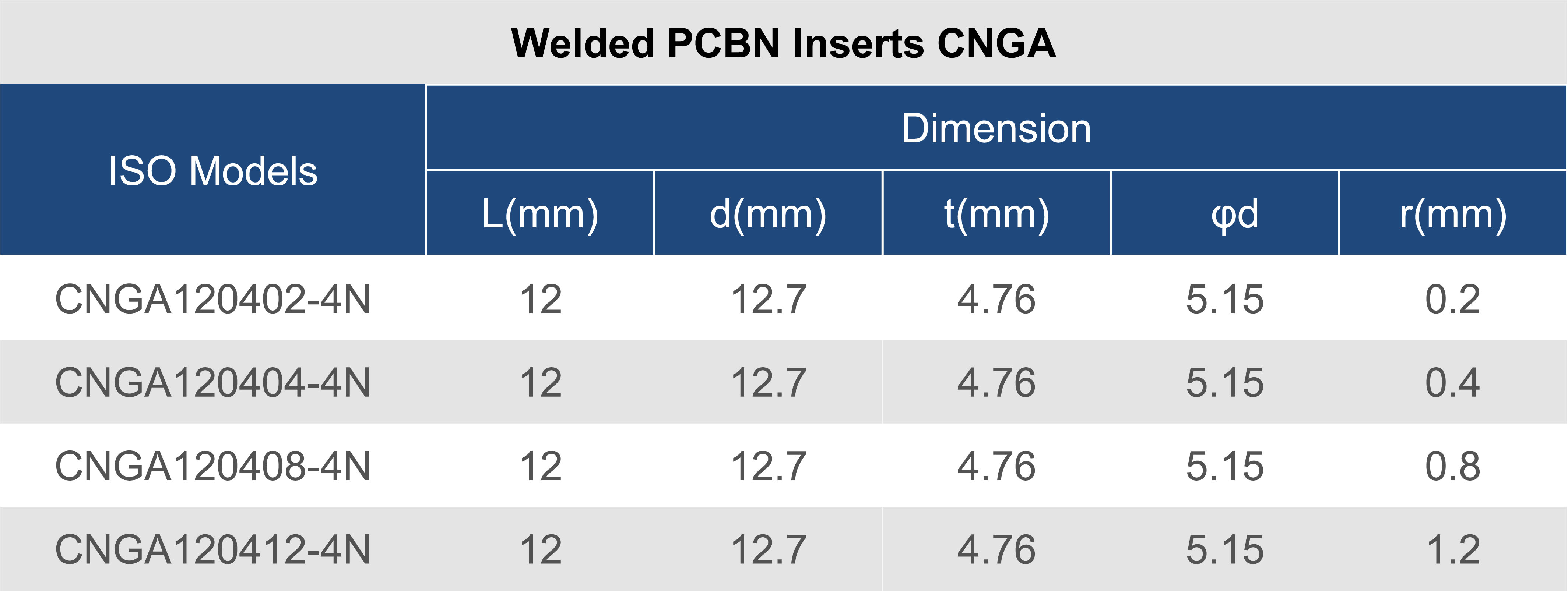 CNGA通焊PCBN刀片型号表-11.jpg CNGA通焊PCBN刀片型号表-11.jpg
